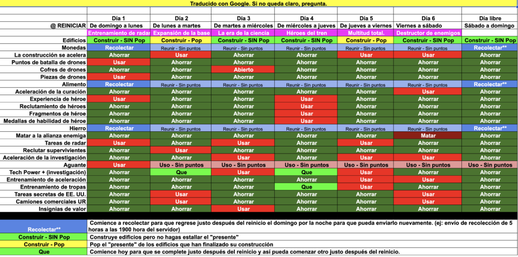 Verus horario visual en español